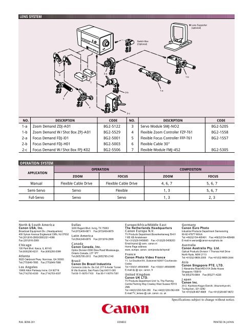 TELE SUPER 55 - Canon