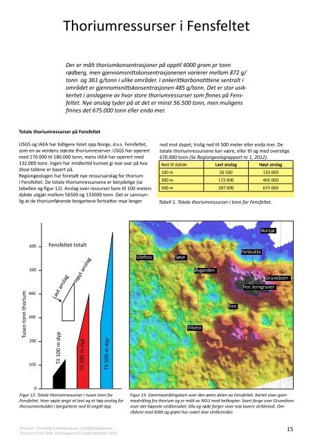 Thorium%2b%25e2%2580%2593%2ben%2bframtidsressurs%2bi%2boslofjordregionen%2b%2528hovedrapport%2529