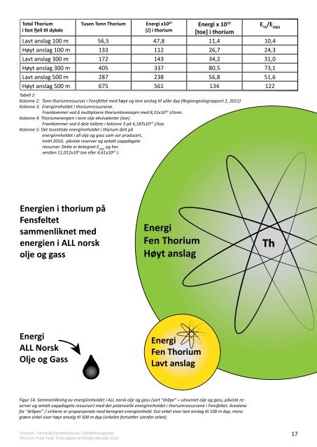 Thorium%2b%25e2%2580%2593%2ben%2bframtidsressurs%2bi%2boslofjordregionen%2b%2528hovedrapport%2529