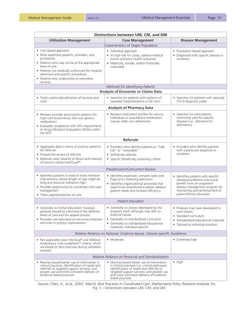 Medical Management Guide, 2009, Version 3.0 - Tricare