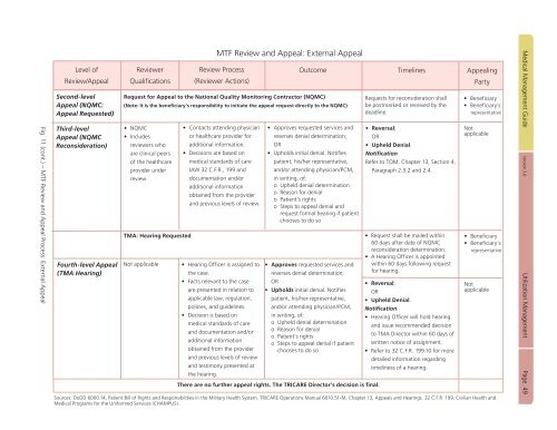 Medical Management Guide, 2009, Version 3.0 - Tricare