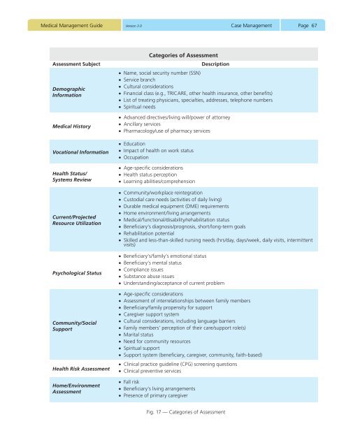 Medical Management Guide, 2009, Version 3.0 - Tricare