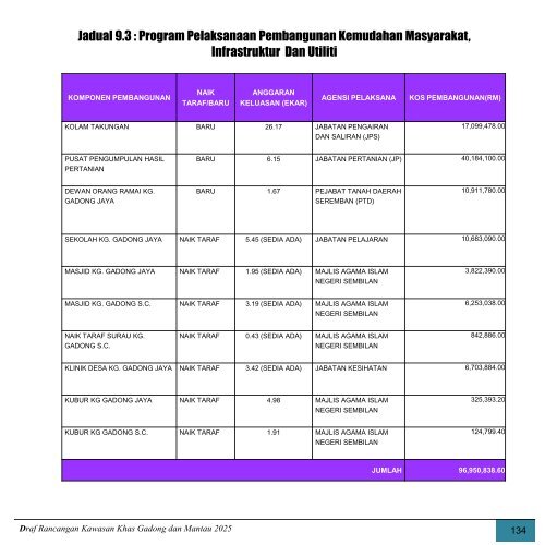 Laporan Ringkasan Eksekutif - ePublisiti