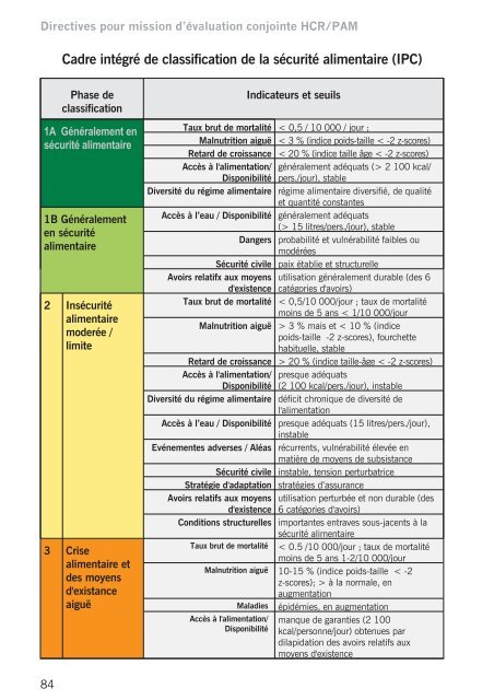 Directives pour mission d'Ã©valuation conjointe HCR/PAM