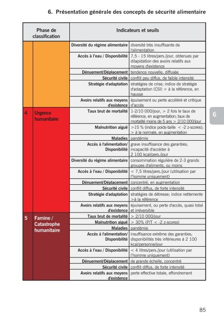 Directives pour mission d'Ã©valuation conjointe HCR/PAM