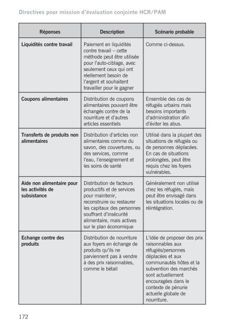 Directives pour mission d'Ã©valuation conjointe HCR/PAM