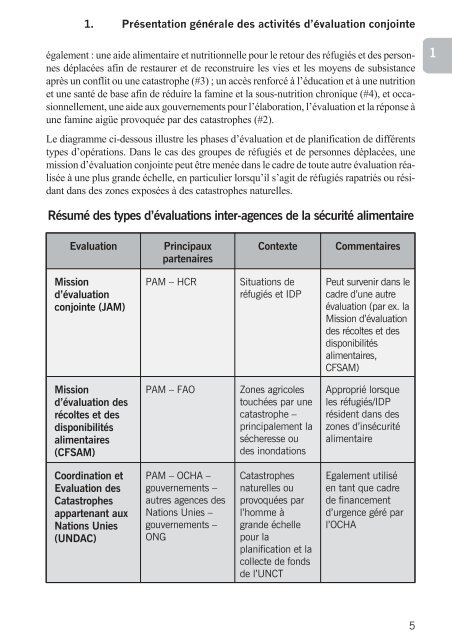 Directives pour mission d'Ã©valuation conjointe HCR/PAM