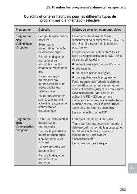 Directives pour mission d'Ã©valuation conjointe HCR/PAM