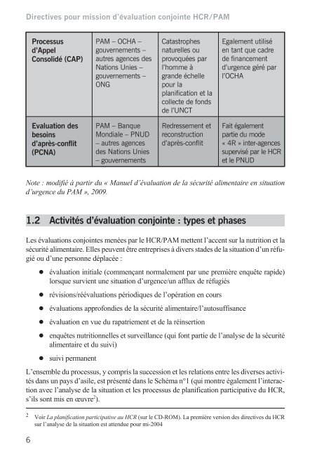 Directives pour mission d'Ã©valuation conjointe HCR/PAM