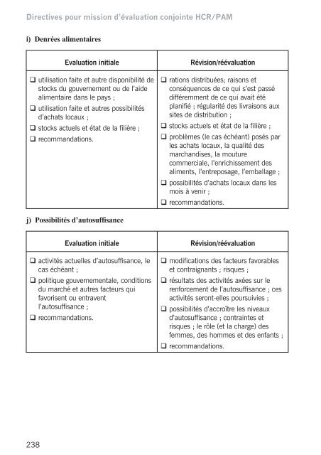 Directives pour mission d'Ã©valuation conjointe HCR/PAM