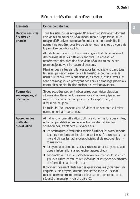 Directives pour mission d'Ã©valuation conjointe HCR/PAM