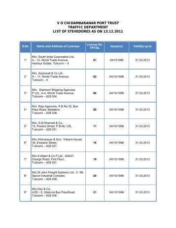 vo chidambaranar port trust traffic department list of stevedores as ...