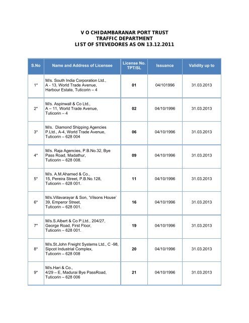 vo chidambaranar port trust traffic department list of stevedores as ...