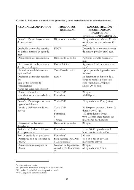 Manejo sanitario y mantenimiento de la bioseguridad de ... - FAO.org