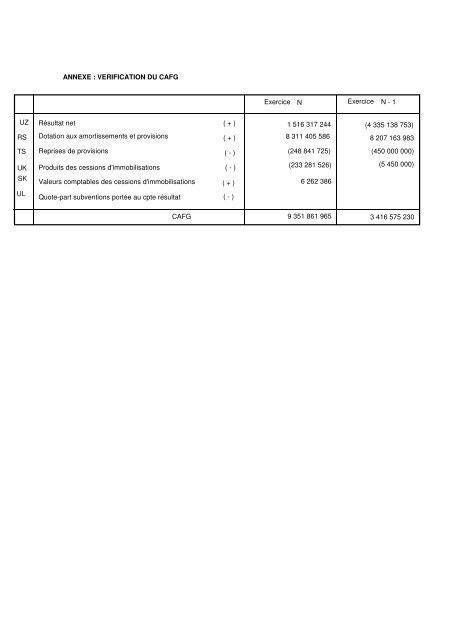 etats financiers 2006 et projet affectation du resultat ... - Abidjan.net