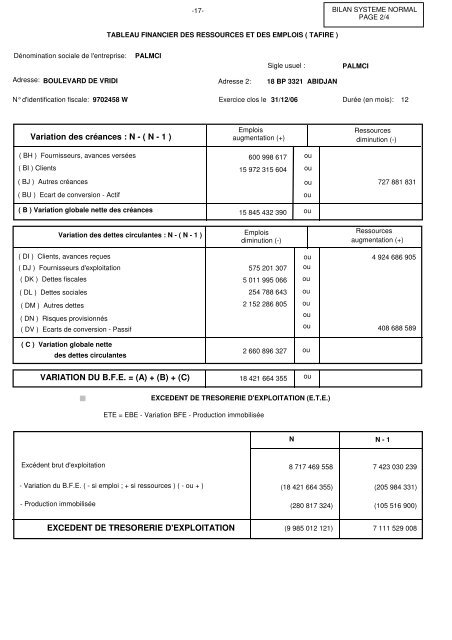 etats financiers 2006 et projet affectation du resultat ... - Abidjan.net