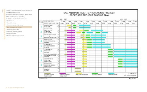 concept design san antonio river improvements project