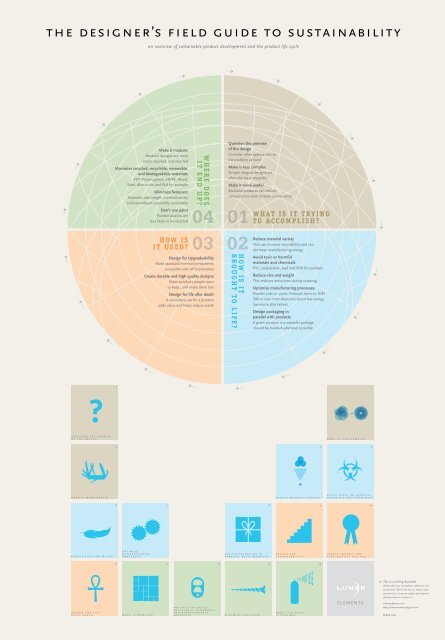 THE DEsIGnER's FIELD GuIDE TO susTAInAbILITY - Lunar Design