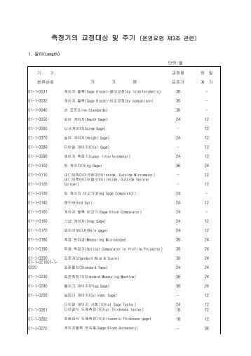 mrb1000014_a.pdf ( 124.23 Kbyte ) - TIRA Korea