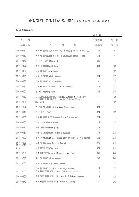 mrb1000014_a.pdf ( 124.23 Kbyte ) - TIRA Korea