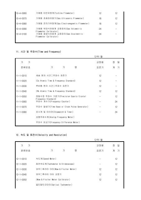 mrb1000014_a.pdf ( 124.23 Kbyte ) - TIRA Korea