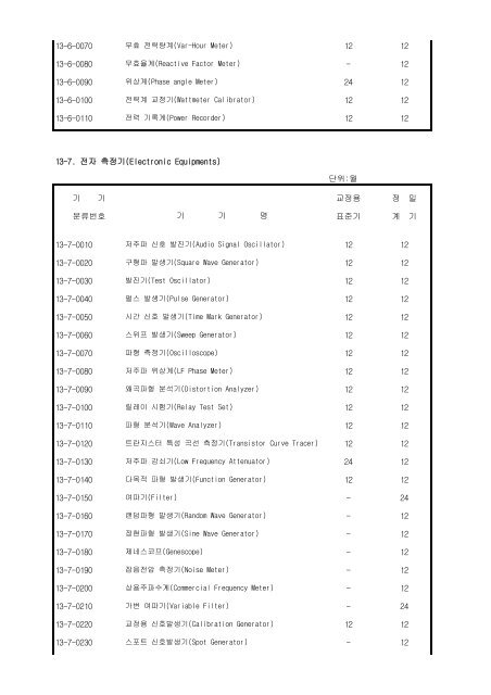 mrb1000014_a.pdf ( 124.23 Kbyte ) - TIRA Korea