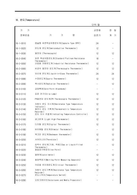 mrb1000014_a.pdf ( 124.23 Kbyte ) - TIRA Korea