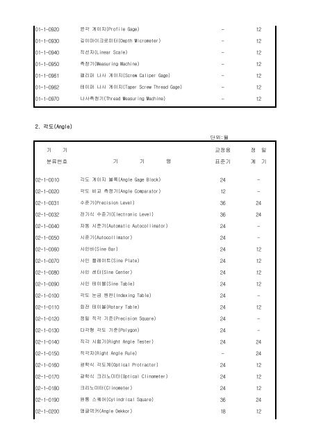 mrb1000014_a.pdf ( 124.23 Kbyte ) - TIRA Korea