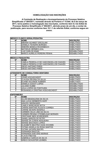 medico clinico geral/pediatra nÂº nome inscriÃ§Ã£o 1 bibiana schmidt ...