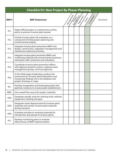 Checklist D1: New Project By Phase: Planning - Cal-IPC