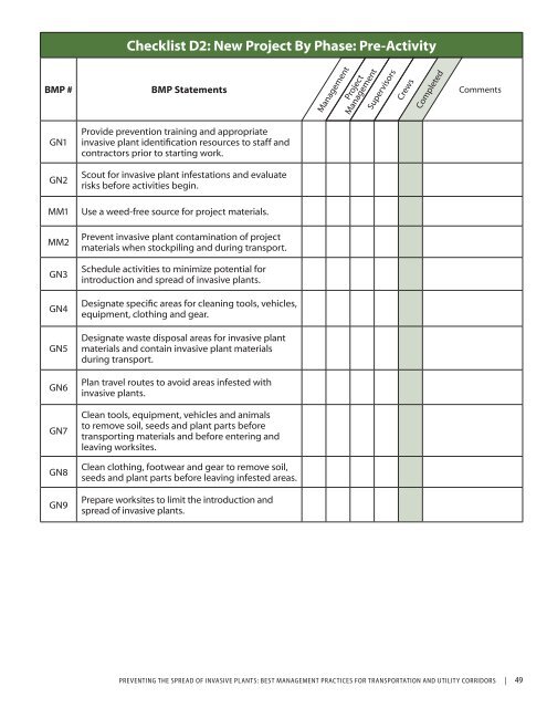 Checklist D1: New Project By Phase: Planning - Cal-IPC