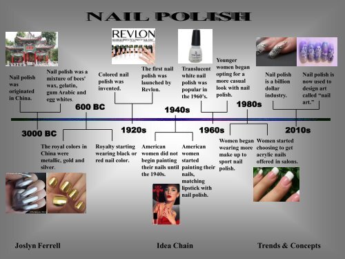 Nail polish - Blogs Nail polish - Blogs