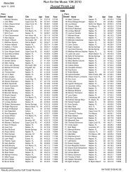 Run for the Music 10K 2010 Overall Finish List - Gulf Coast Runners