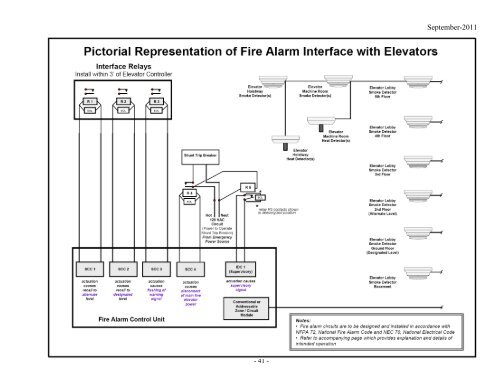 Fire Protection Design Manual - Office of Construction and Facilities ...