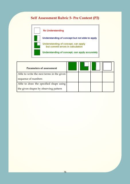 CBSEi Class 10 Sequences (AP and GP) CORE