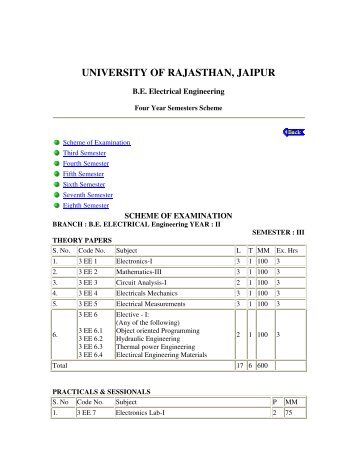 UNIVERSITY OF RAJASTHAN, JAIPUR - ITM, Bhilwara