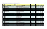 Dual Credit Course Codes for use in Approved ... - CGTAT Home