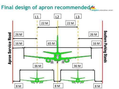 Three lane procedures on Apron - ACI Objective. To provide the ...