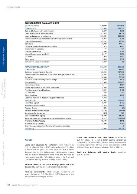 Annual report 2010 - Dexia.com