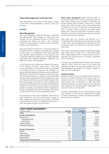 Annual report 2010 - Dexia.com