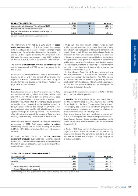 Annual report 2010 - Dexia.com