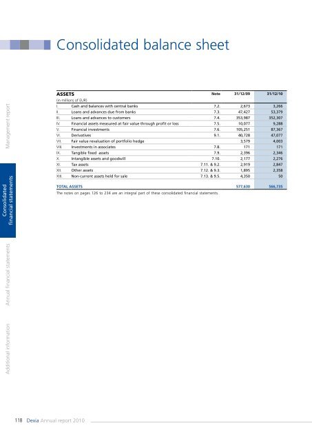 Annual report 2010 - Dexia.com