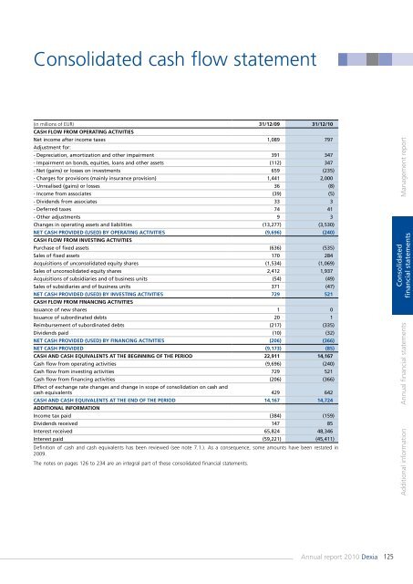 Annual report 2010 - Dexia.com