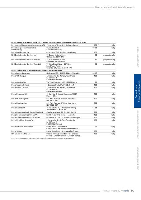 Annual report 2010 - Dexia.com