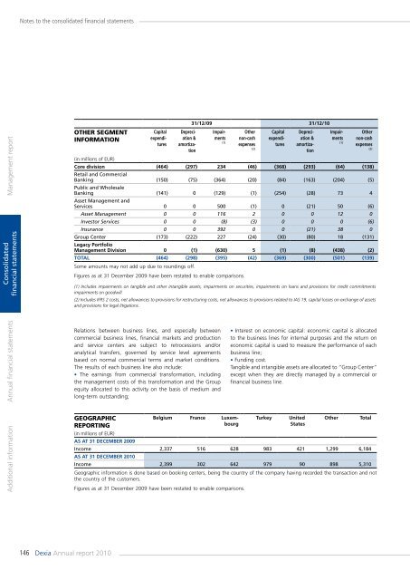 Annual report 2010 - Dexia.com