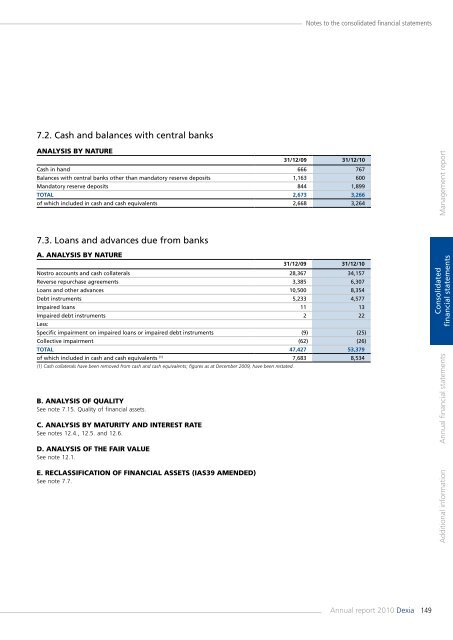 Annual report 2010 - Dexia.com