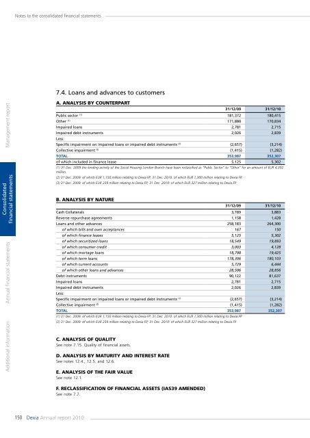 Annual report 2010 - Dexia.com