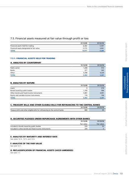 Annual report 2010 - Dexia.com