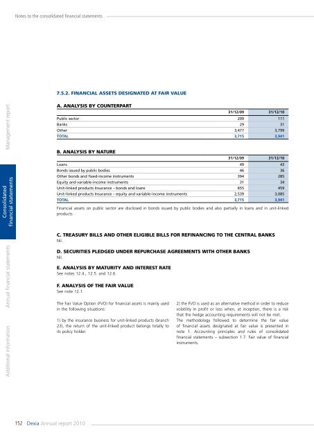 Annual report 2010 - Dexia.com