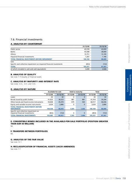 Annual report 2010 - Dexia.com